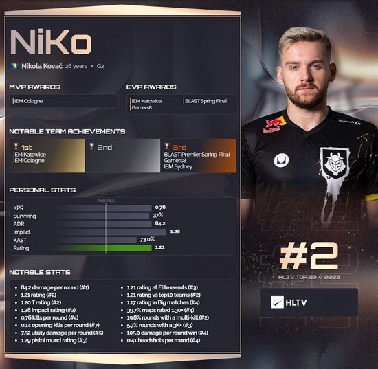 Royal Never Give Up 夏季赛选手队伍化妆照片：永不放弃！